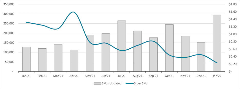 ROI_Graph