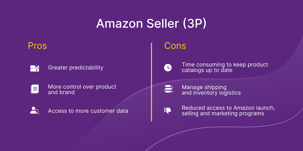 Amazon 3P vendor pros and cons