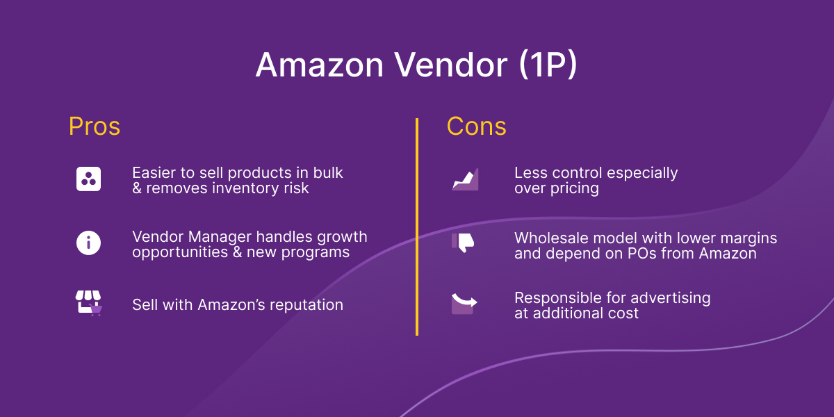 Amazon 1P pros and cons