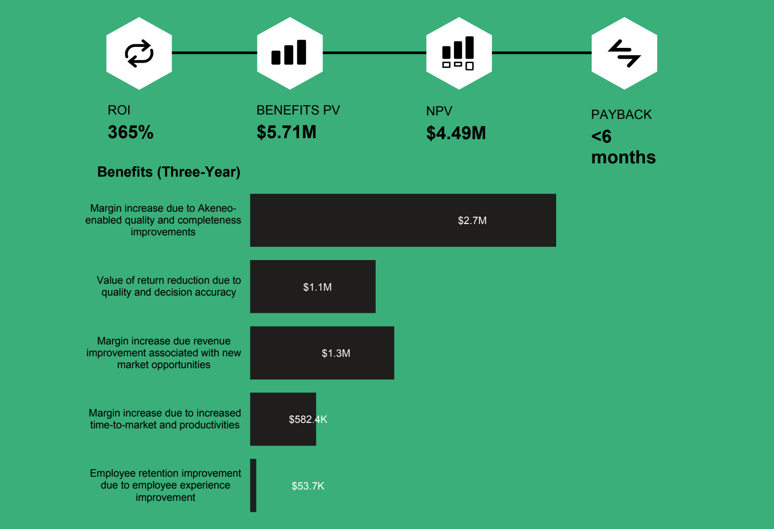 TEI Report - Akeneo PIM