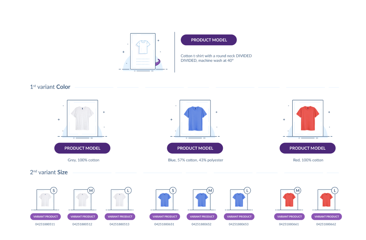 Product Variants