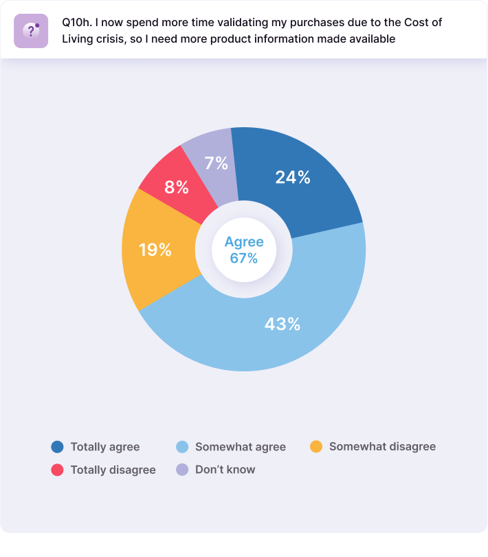 2023 Survey Results