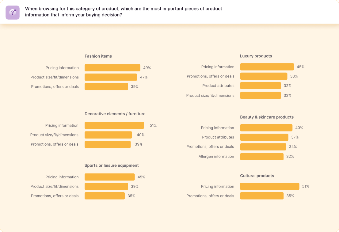 2023 B2C Survey Results