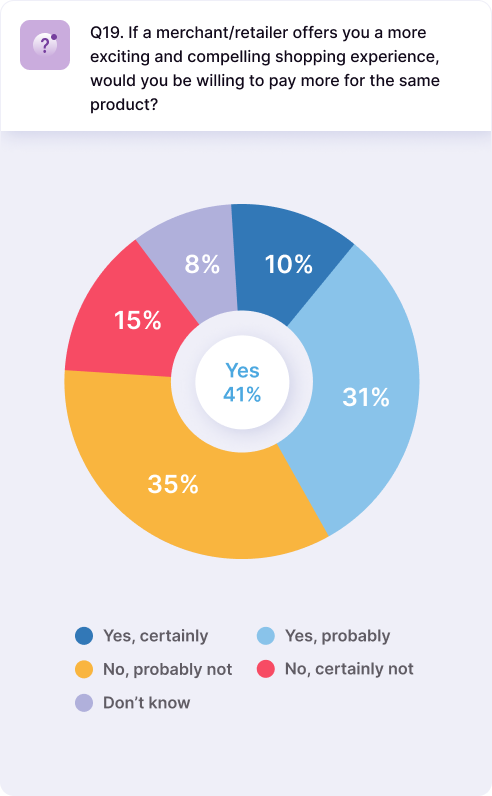 2023 B2C Survey Results