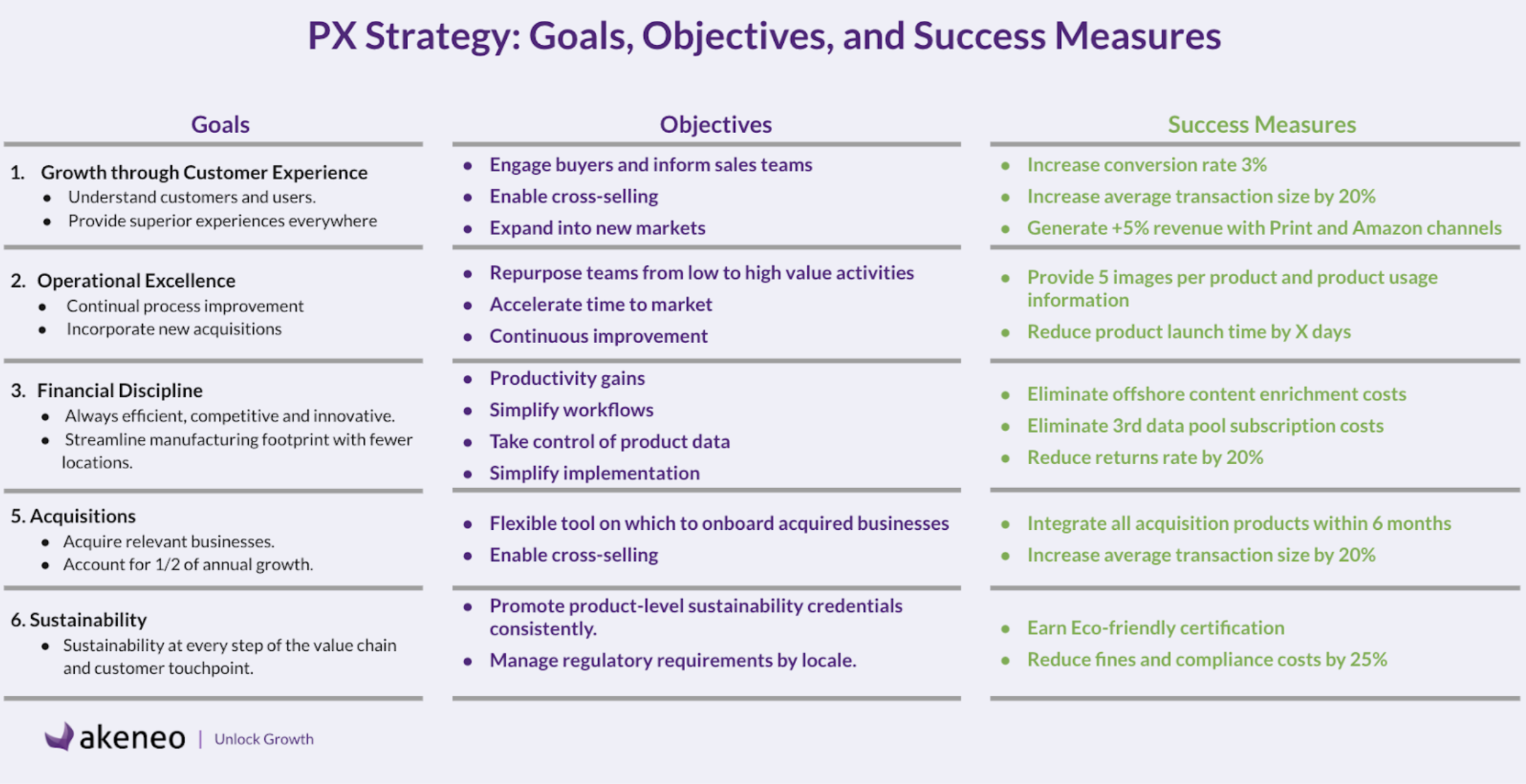 PX Strategy: Goals, Objectives, and Success Measures