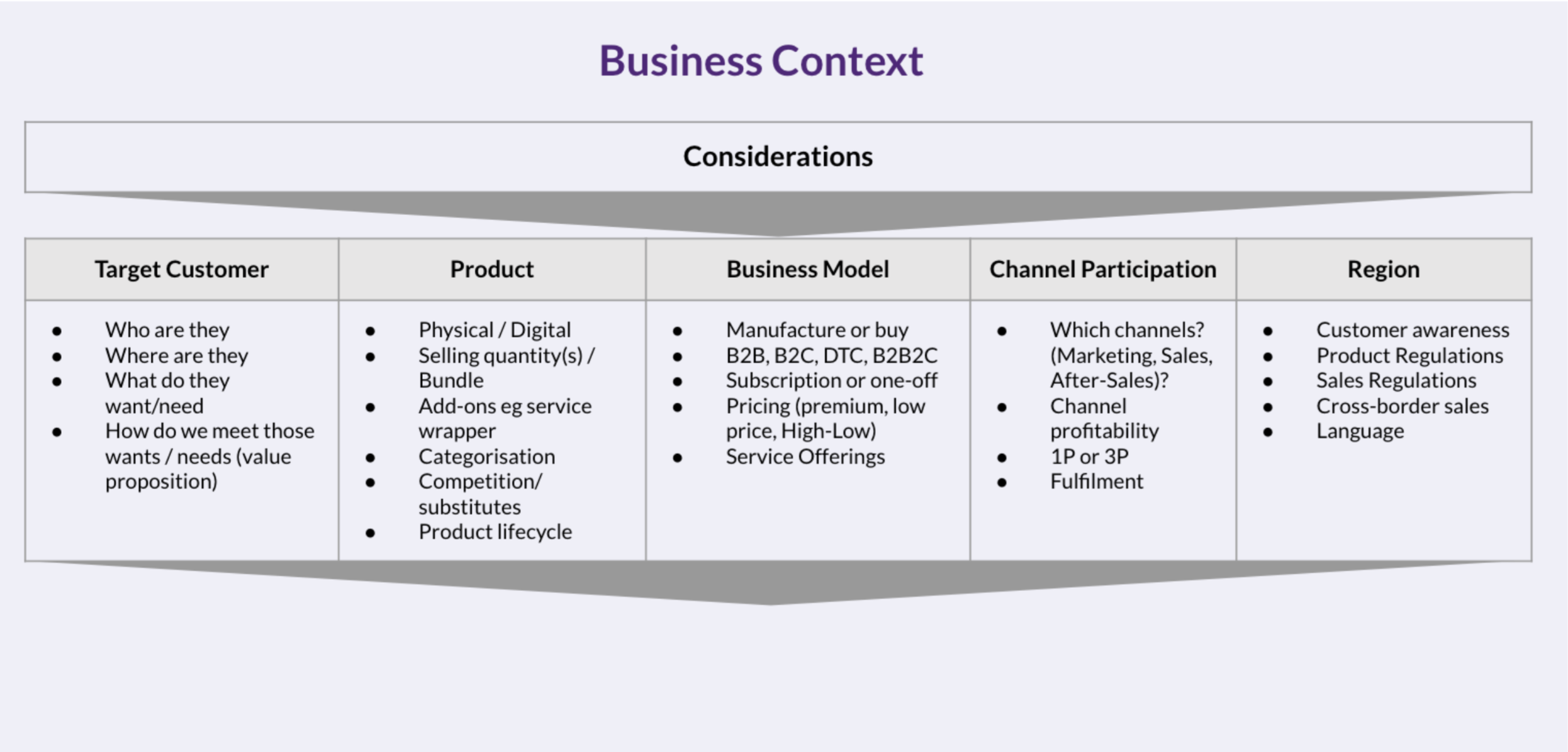 PX Strategy in a business context