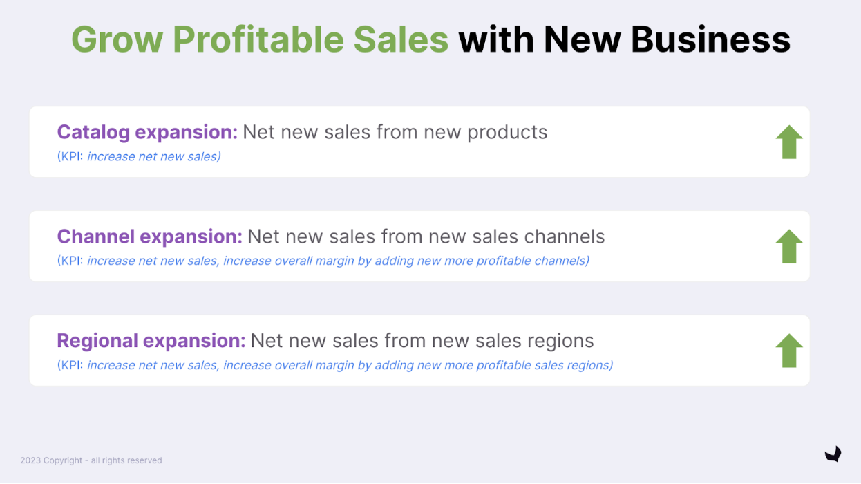 Grow profitable sales with new business