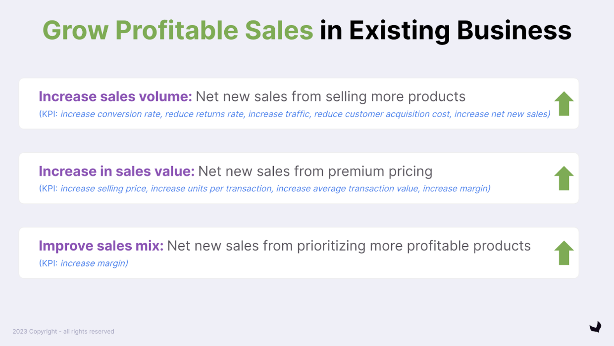 Grow profitable sales in existing business