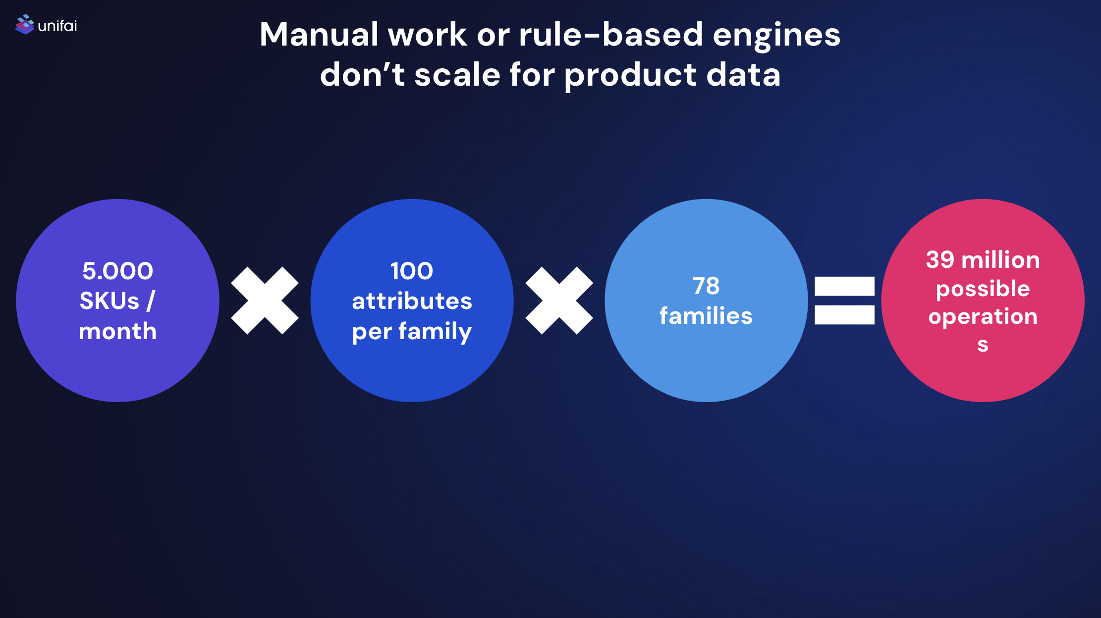 Product attribute enrichment example