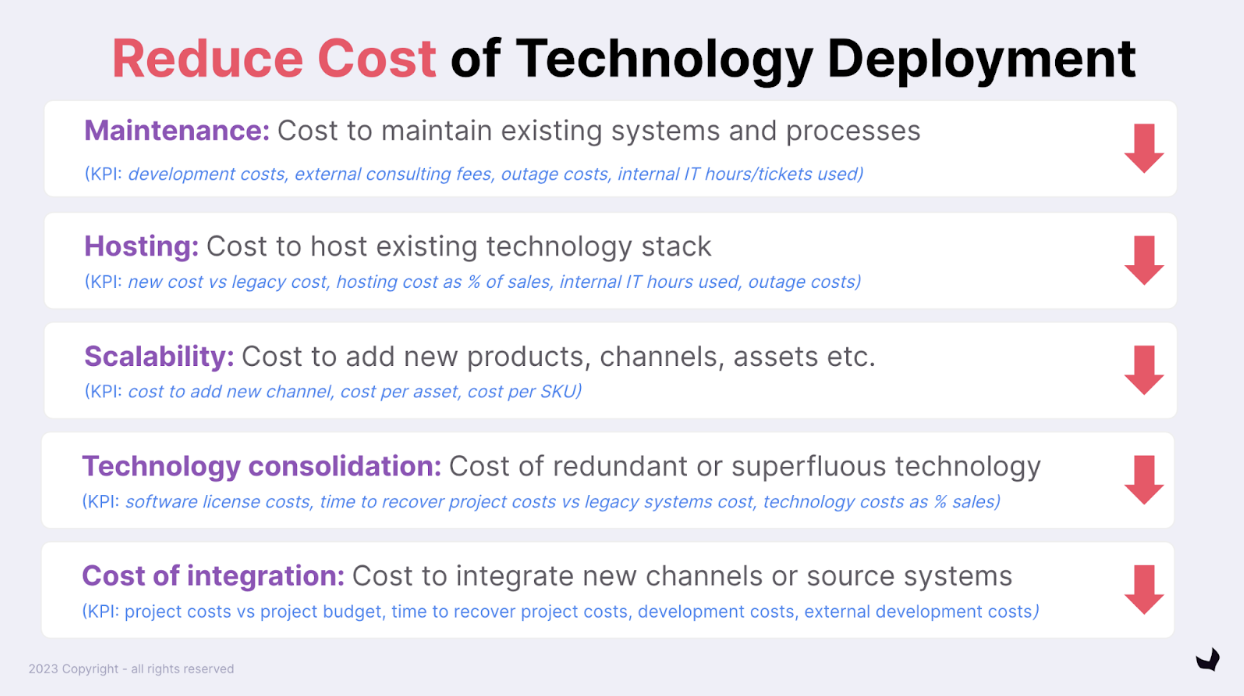 PX Strategy Reduces Cost of Technology Deployment