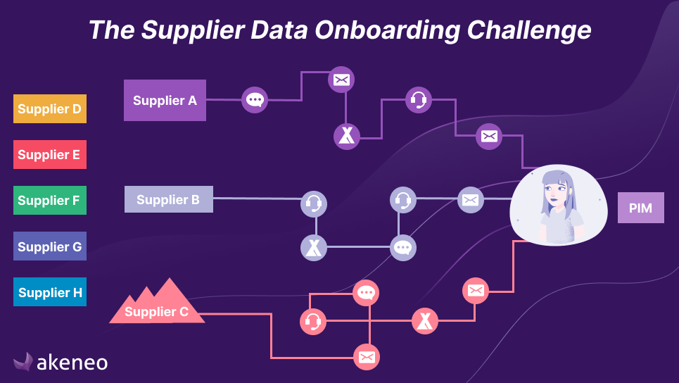 The Supplier Data Onboarding Challenge