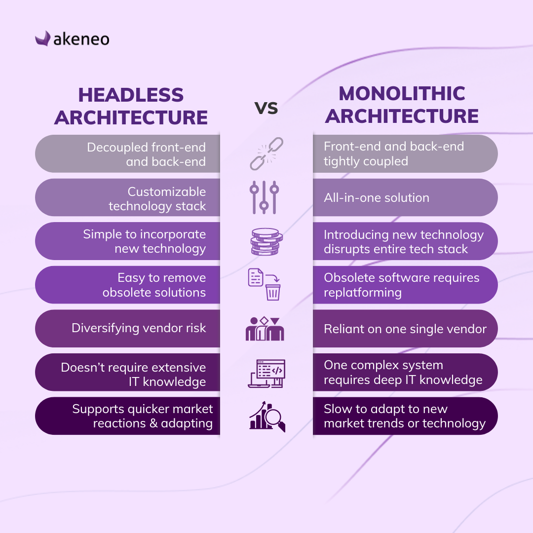 Headless architecture vs monolithic architecture