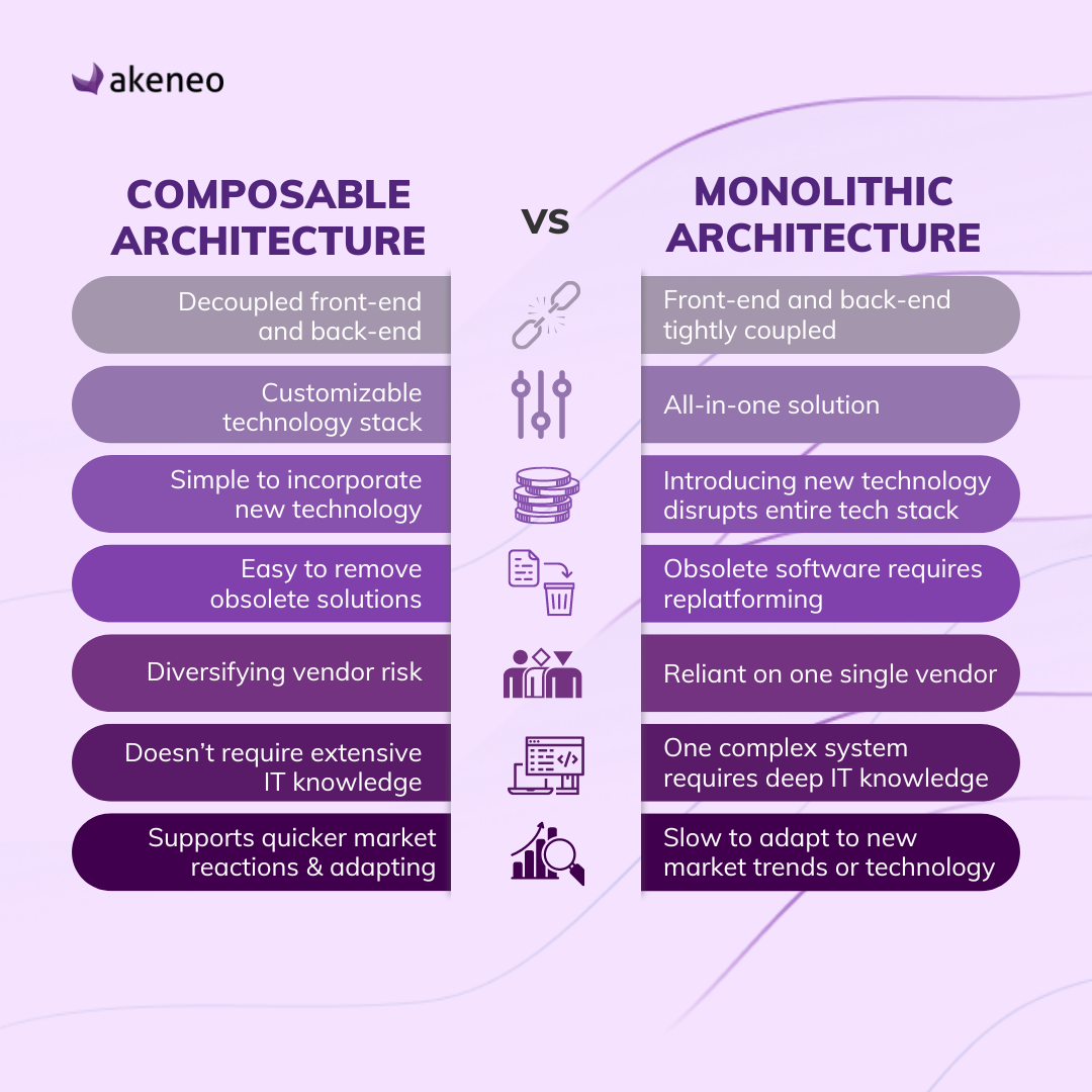 Composable commerce vs monolithic commerce