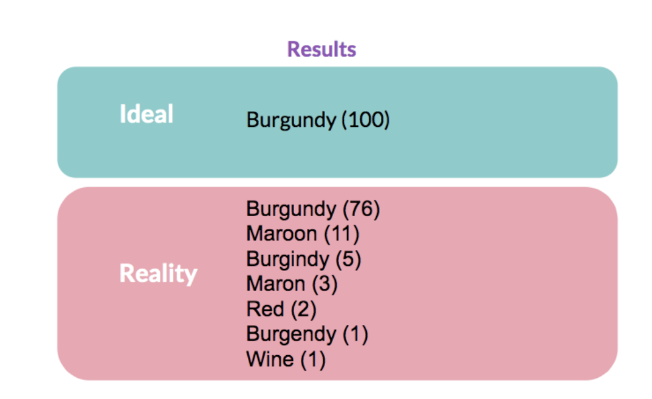 Color Data Consistency