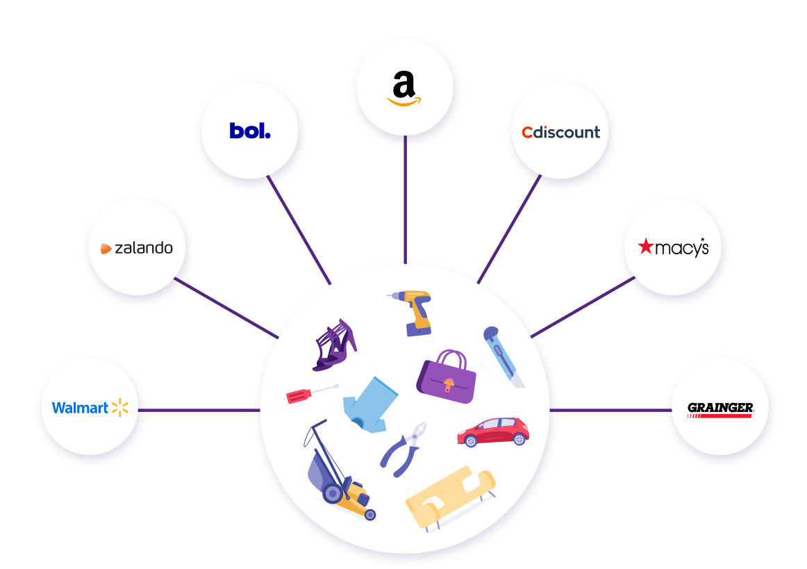 Retail Product Activation & Syndication | Akeneo