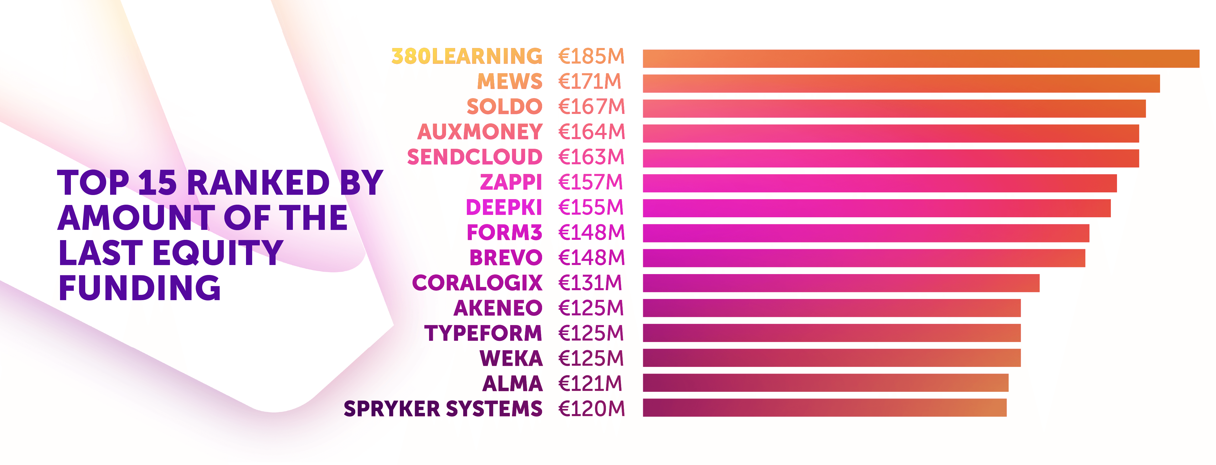 Vivatech Unicorn List