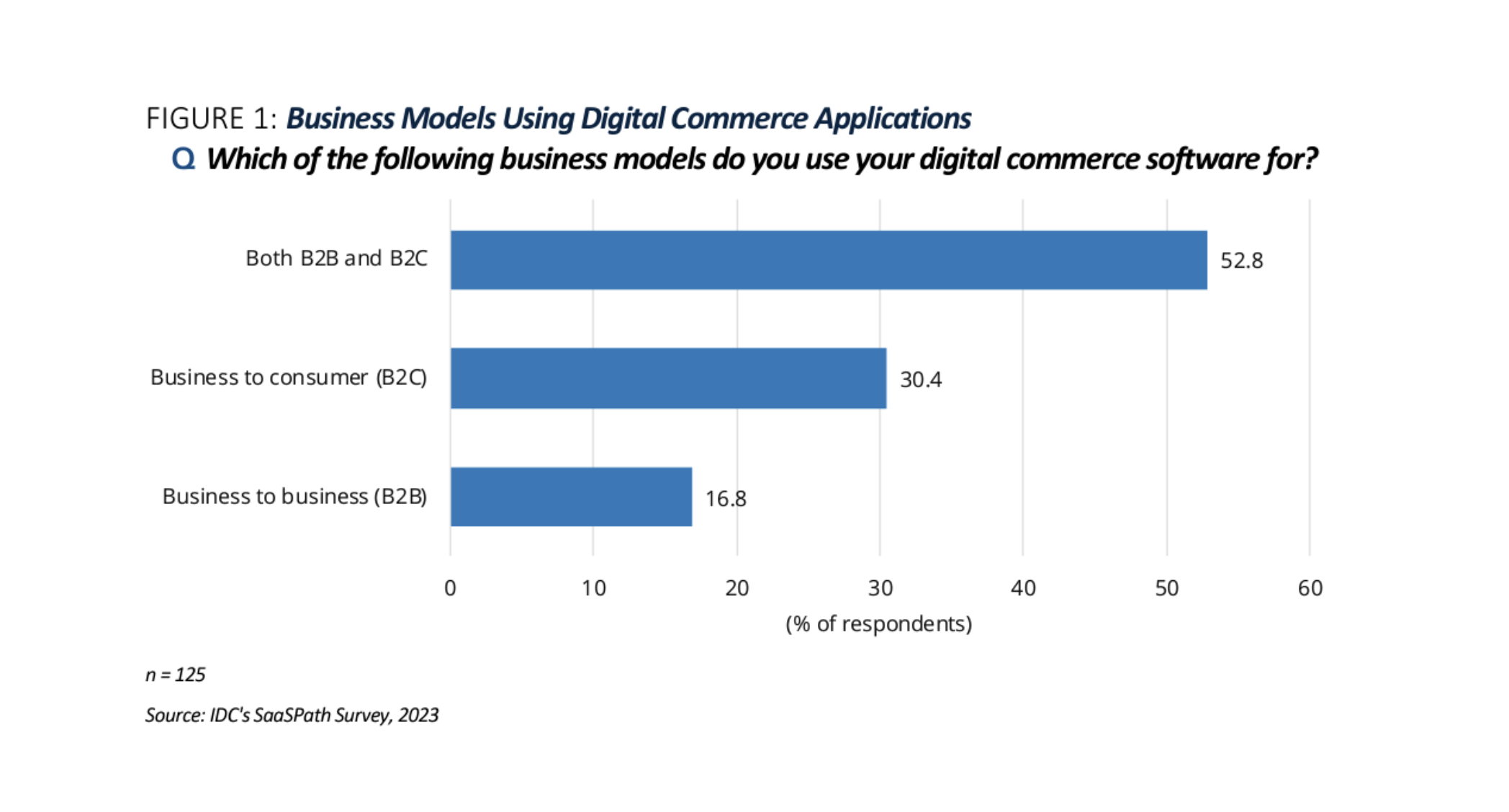 IDC Spotlight graph