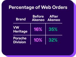 Heritage Parts Centre dynamise son expérience produit avec Akeneo