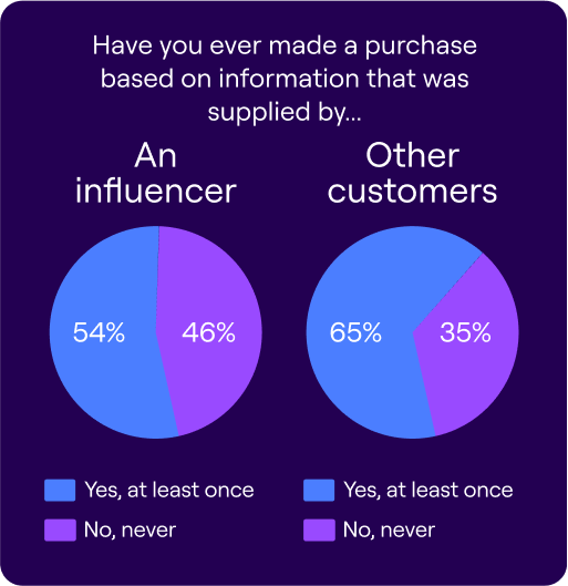 Social proof