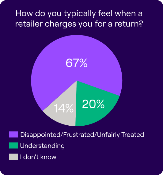 Returns sentiment