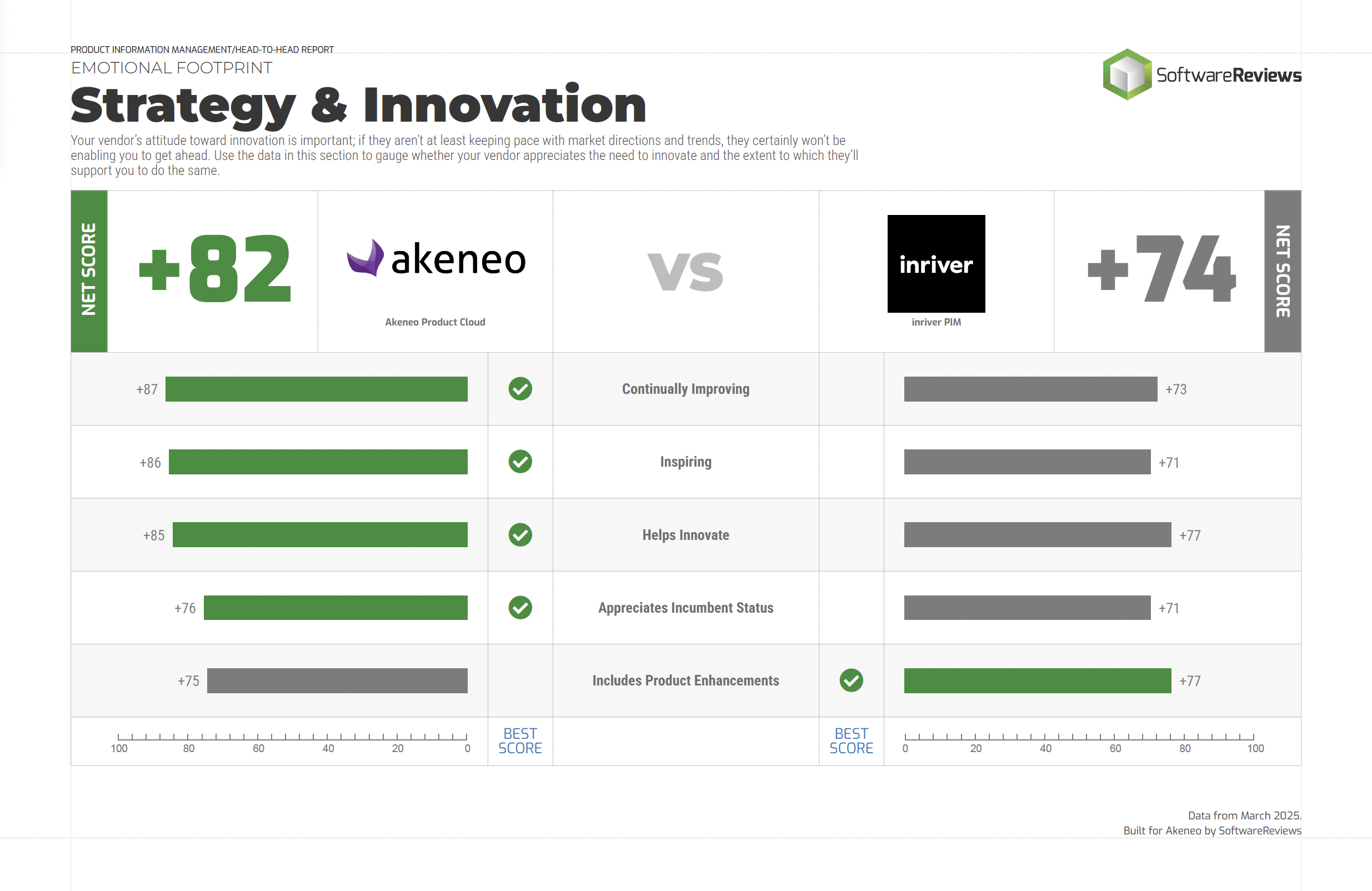 Info-Tech SoftwareReviews Strategy & Innovation