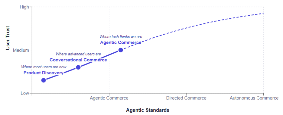 Channelsight User Trust AEO