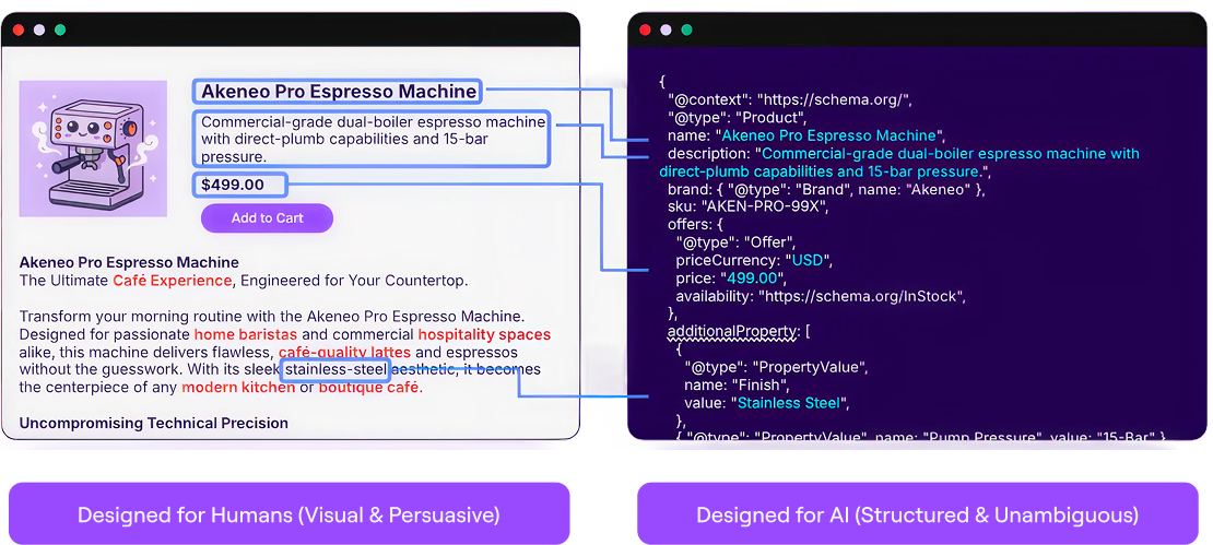 Product Data for a Human vs AI