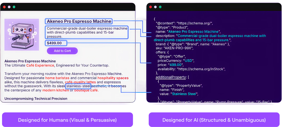 Designed humans vs AI