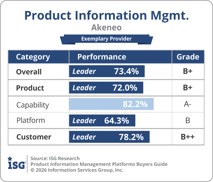 ISG Akeneo PIM Exemplary Provider
