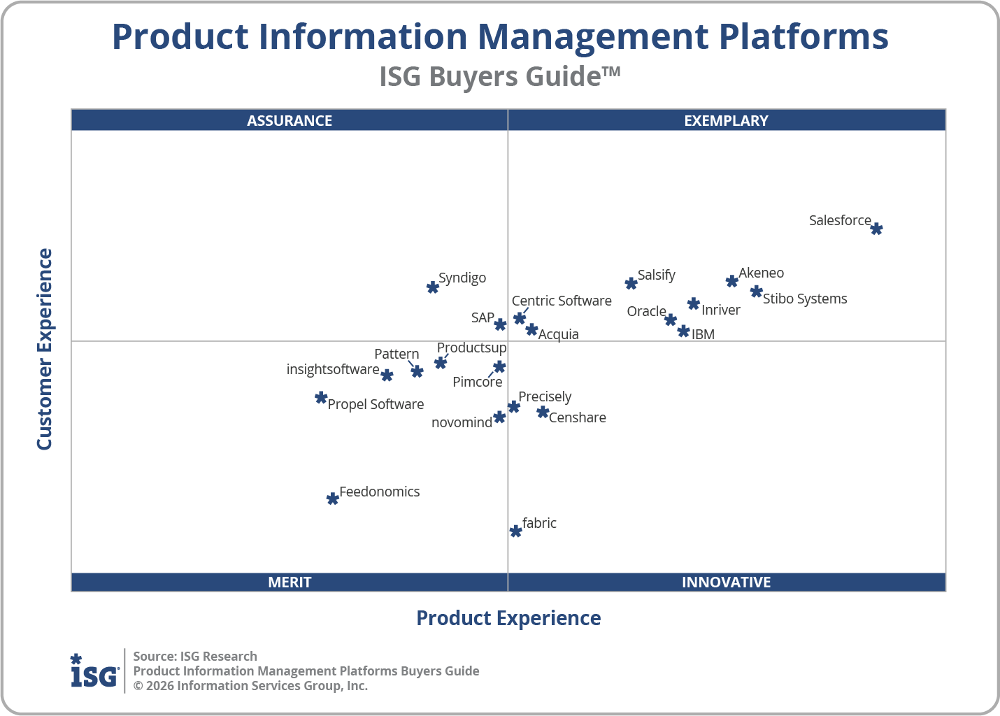 ISG Buyers Guide for PIM