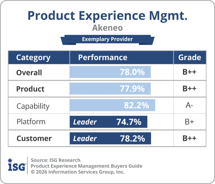 Akeneo PXM Exemplary Provider