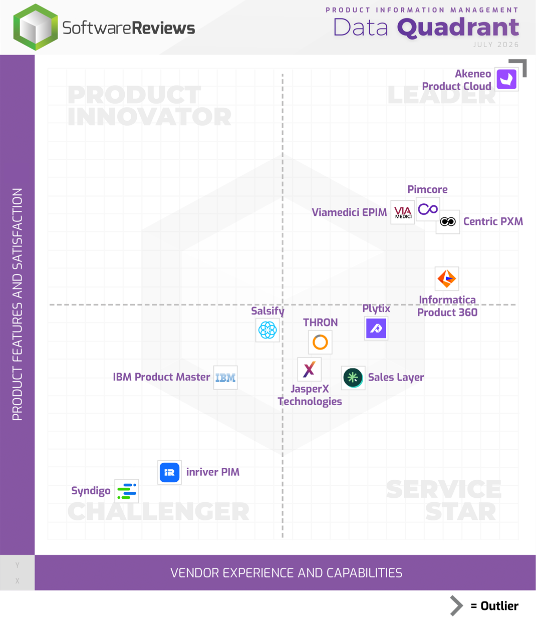 PIM Data Quadrant