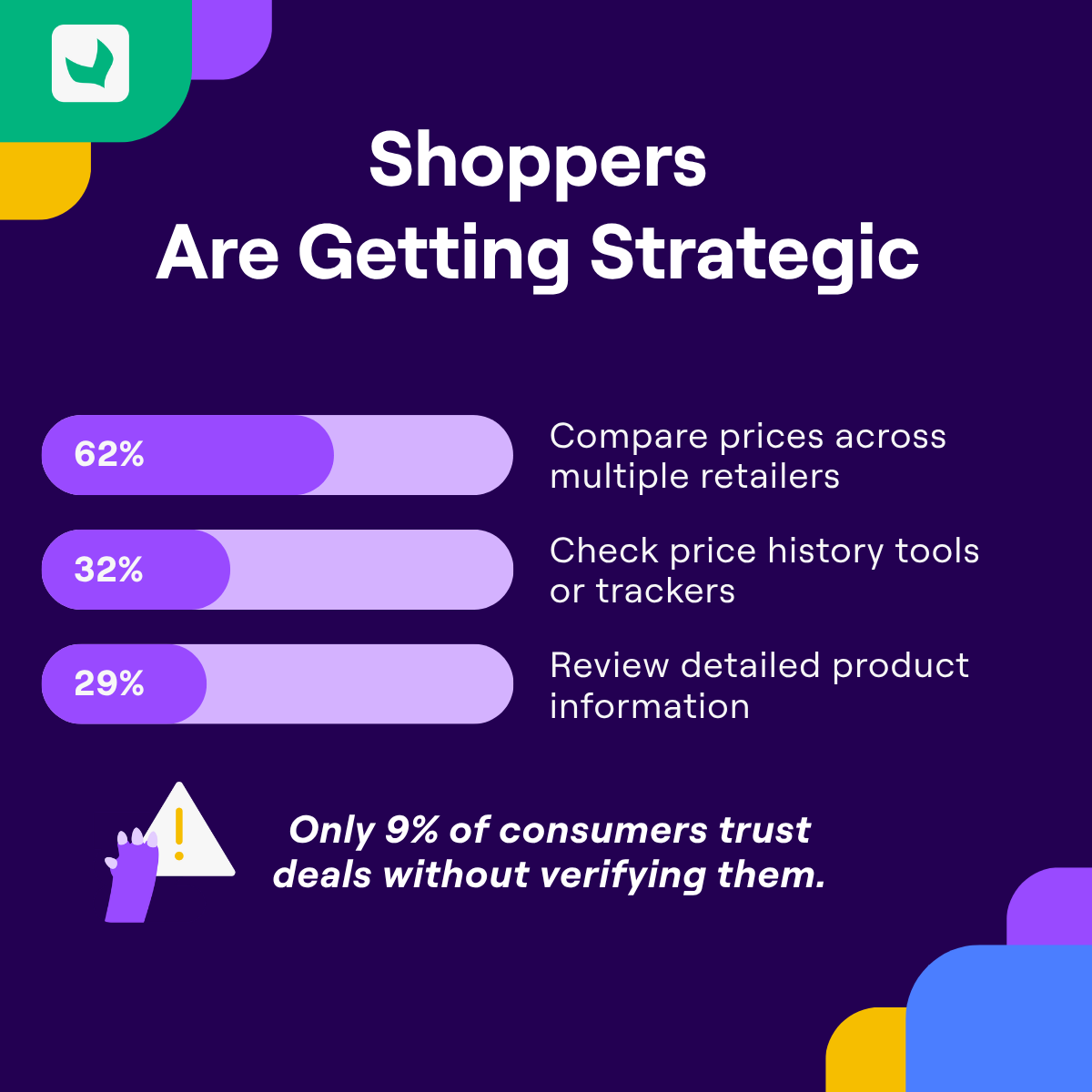 Amazon Prime Day Statistics